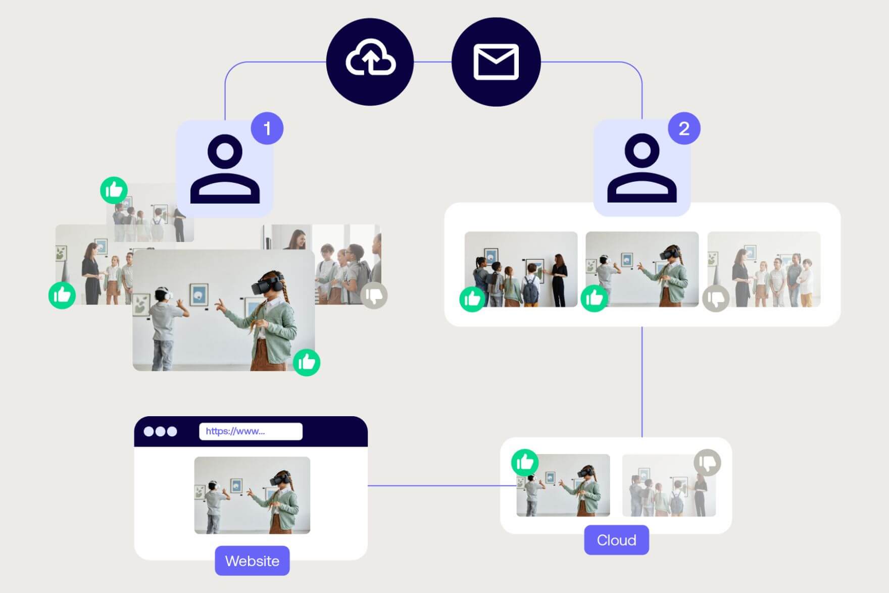 Museum photography workflows