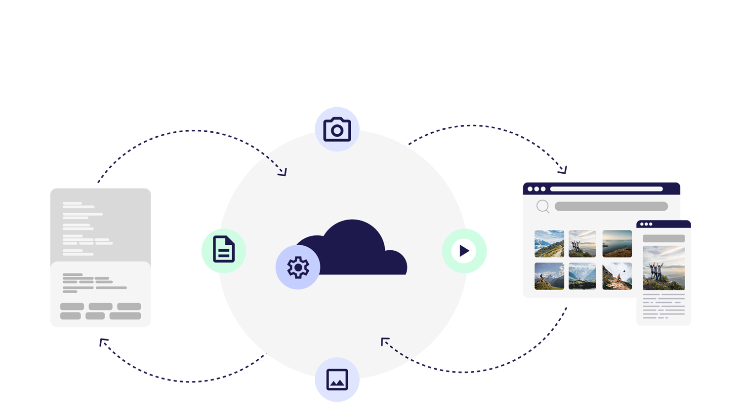 Illustration of integration with FotoWare