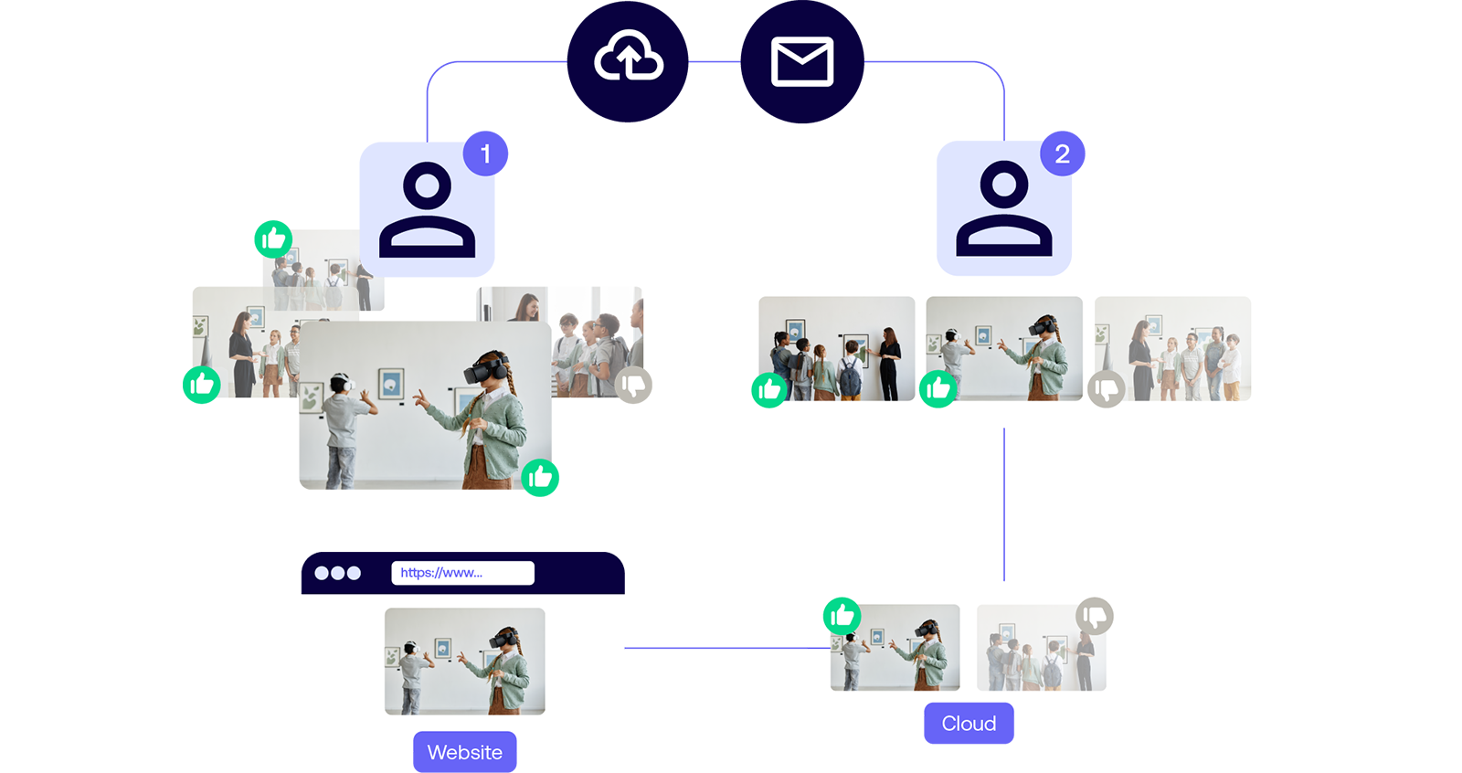 omnichannel-flow